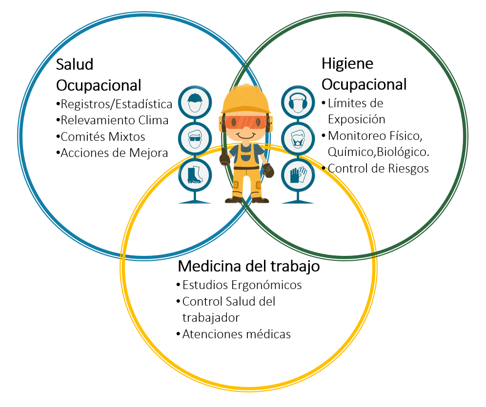 Salud Ocupacional